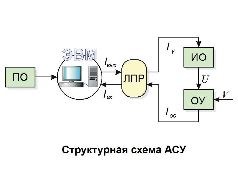 Структурная схема АСУ